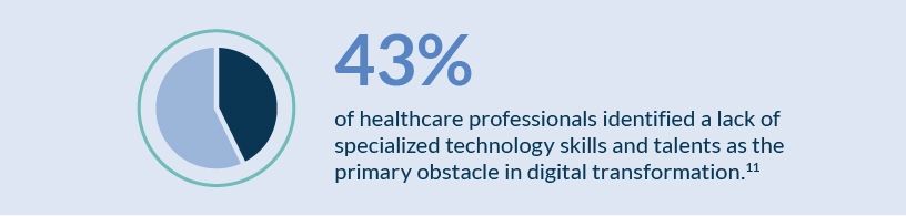 Infographic emphasizing the lack of talent in the medical assistant field