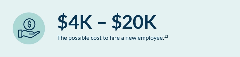 Infographic estimating the cost to hire new employees