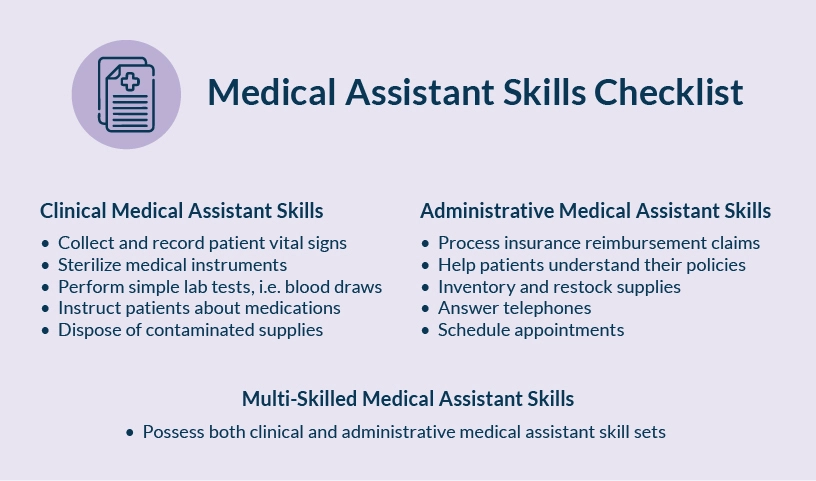 Infographic displaying a list of skills medical assistants typically possess