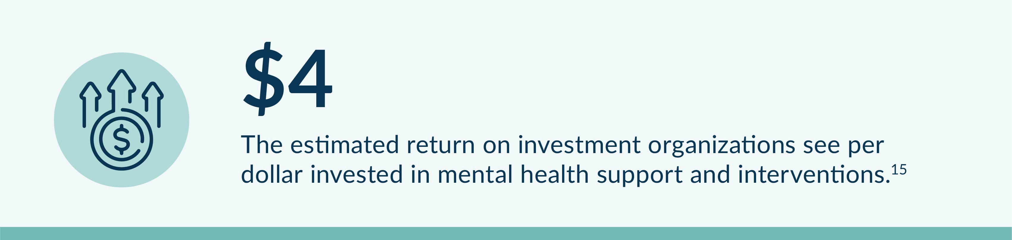 Infographic estimating the return on investment for money allocated toward mental health services.