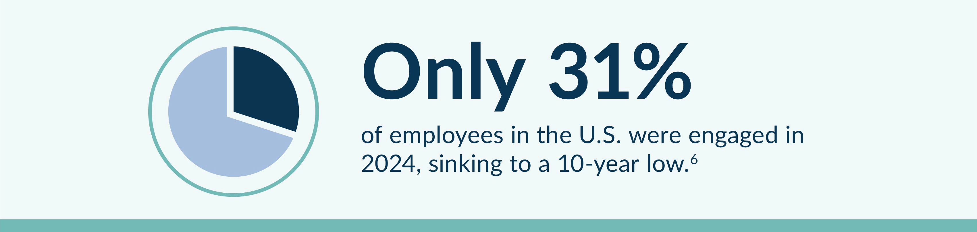 Infographic expressing a low level of engagement among healthcare workers.