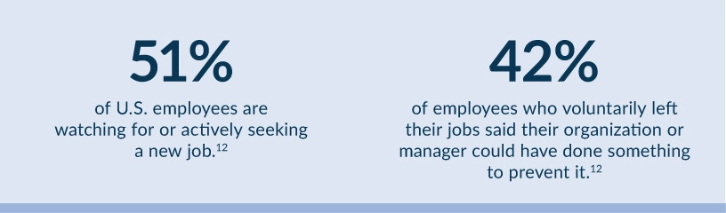 Infographic describing the percentage of employees who have left their jobs or are currently looking to leave their current role