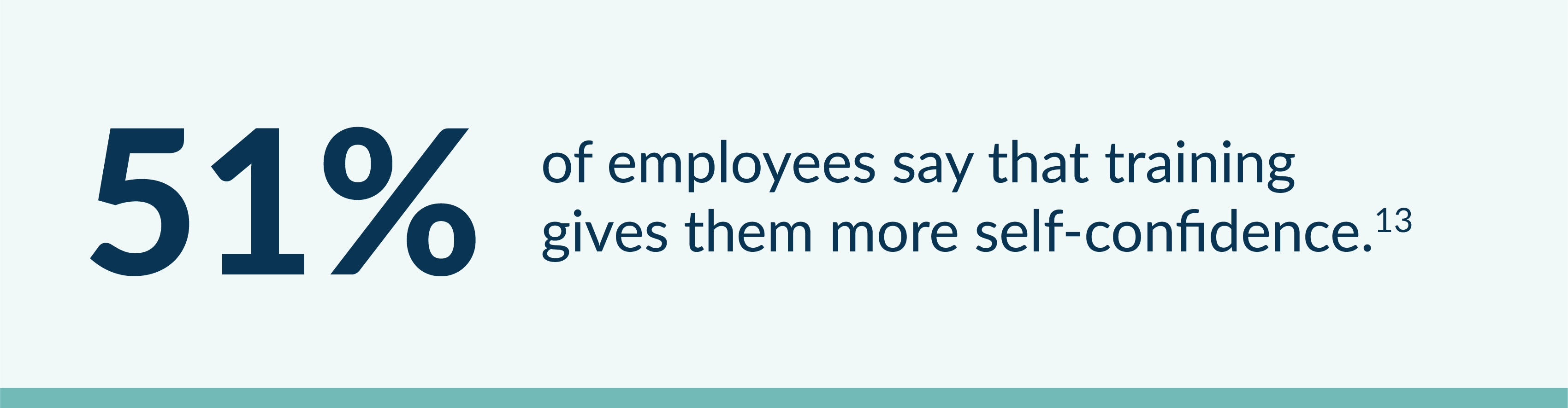 Infographic showing that 51% of employees say that training gives them more self-confidence