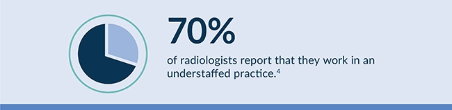 Infographic showing that radiologists feel they work in an understaffed field.