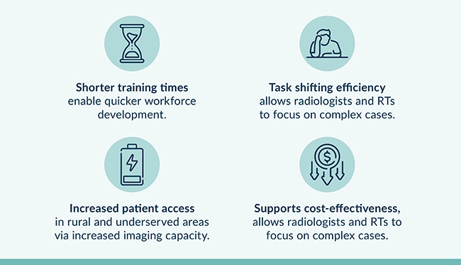 Infographic describing the importance of upskilling and training in the field