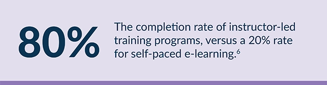Infographic describing the completion rate of instructor-led training programs vs. self-pace e-learning.