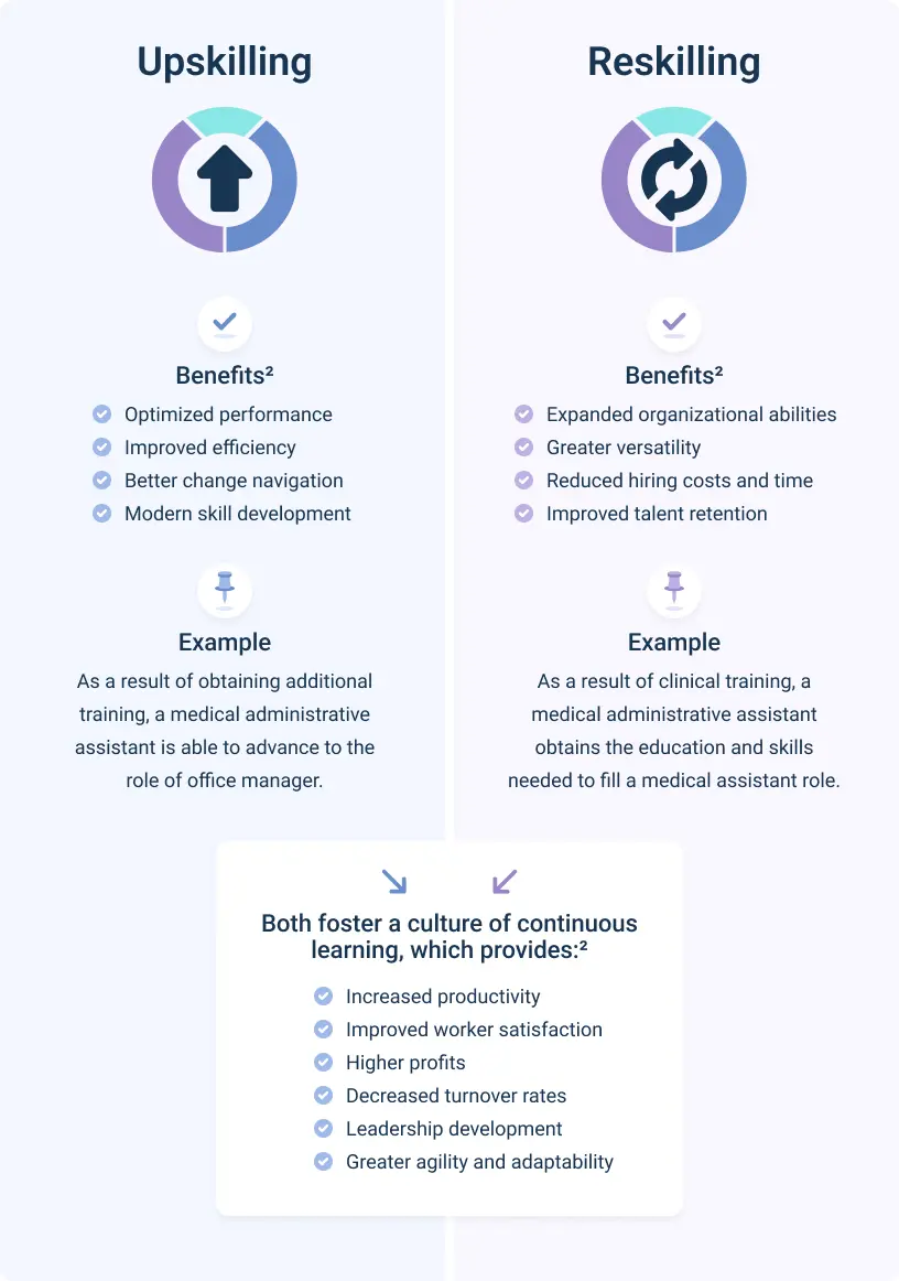 Infographic comparing the benefits of upskilling to the benefits of reskilling.